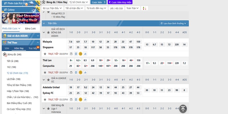 Kinh nghiệm dự đoán Tỷ Số Đúng Bet168vn hiệu quả